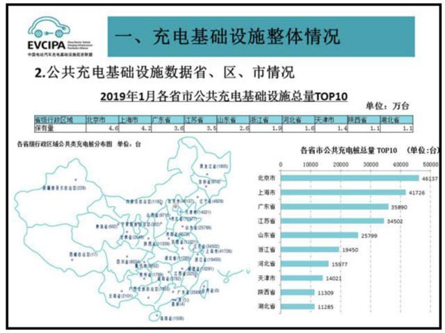 充电桩市场分析报告，银河集团交货数量喜人(图2)