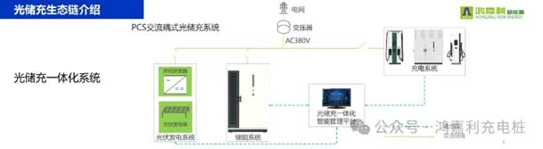 银河集团携手共创：赋能生态合作，共创光储充高质量发展新纪元(图9)