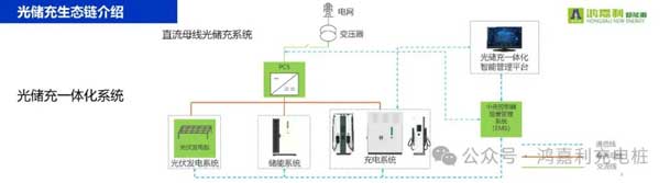 银河集团携手共创：赋能生态合作，共创光储充高质量发展新纪元(图10)