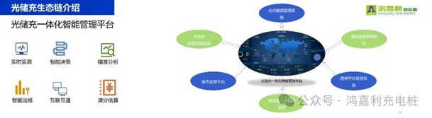 银河集团携手共创：赋能生态合作，共创光储充高质量发展新纪元(图11)