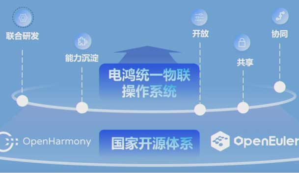 2024开放原子开源生态大会圆满落地，银河集团加入“电鸿”生态协同发展(图2)