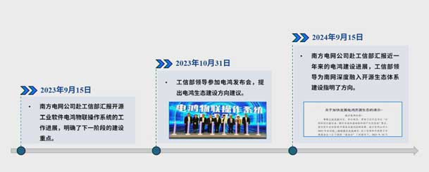 2024开放原子开源生态大会圆满落地，银河集团加入“电鸿”生态协同发展(图4)