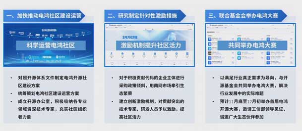 2024开放原子开源生态大会圆满落地，银河集团加入“电鸿”生态协同发展(图7)