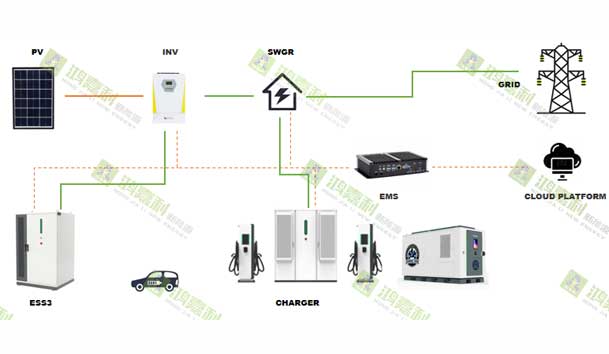 零碳转型加速跑：工业园区的光储充一体化实践指南(图2)