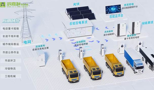 擎动新未来·共绘零碳路 | 银河集团新能源携手远通集团重磅亮相梁山(图9)