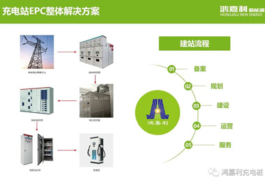 感恩有您，银河集团新能源2021深圳国际充电站（桩）设备展完美落幕(图8)